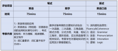 上海東鼎外國語國際高中2024春季招生報(bào)名