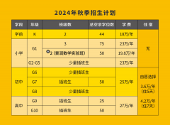 北京海淀凱文學校2024-2025年秋季招生報名正式開啟！