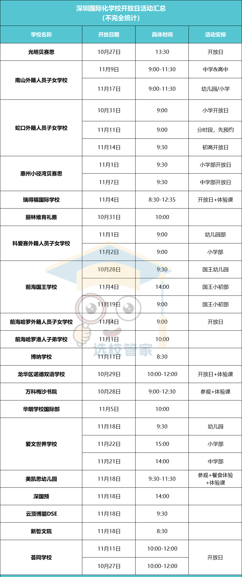 深圳國(guó)際化學(xué)校開(kāi)放日