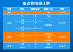 北京市朝陽區(qū)致知學(xué)校2024-2025年招生計(jì)劃正式啟動(dòng)！