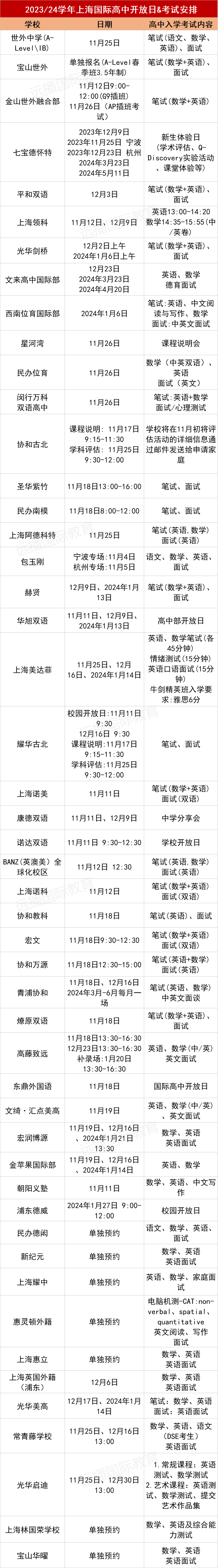 <a href='http://www.hljjqnfcp.com/school/shgjxx/' target='_blank'><u>上海國際學(xué)校</u></a>40+熱門學(xué)校11月-1月開放日匯總