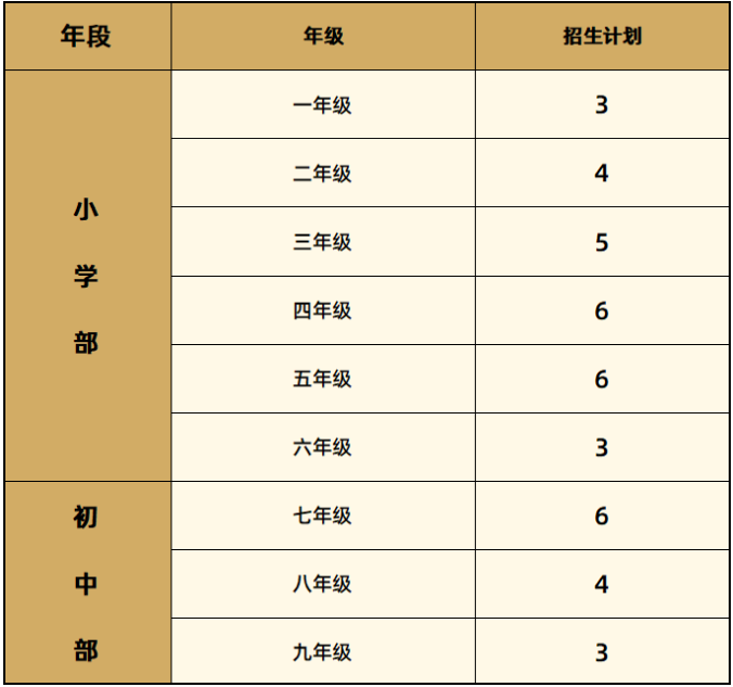 華美雙語(yǔ)部2024年春季招生計(jì)劃