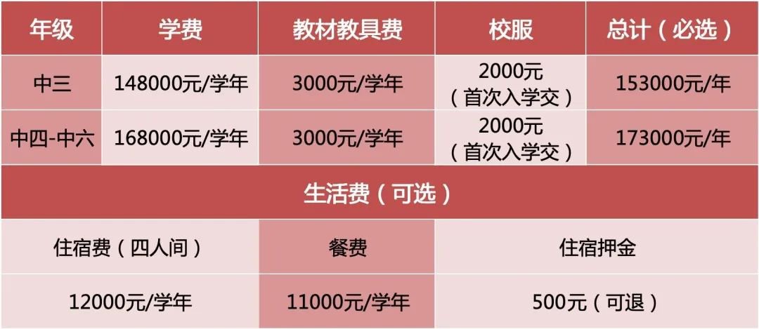 深圳橘郡國際教育香港DSE課程2024春招學(xué)費