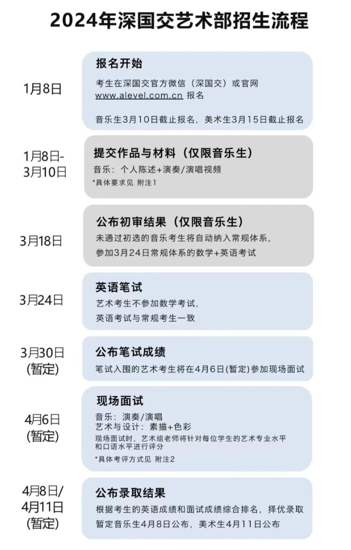 深圳國(guó)際交流書(shū)院藝術(shù)部招生流程