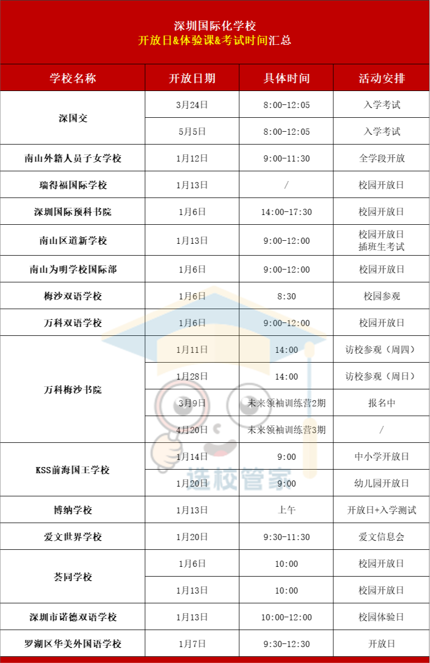 2024年深圳國際化學(xué)校第一波開放日來襲