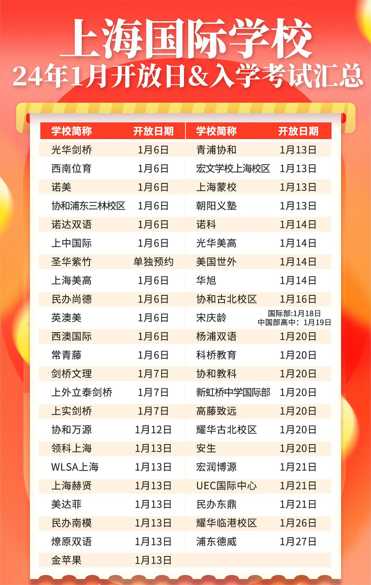 <a href='http://www.hljjqnfcp.com/school/shgjxx/' target='_blank'><u>上海國際學(xué)校</u></a>2024年招生，1月入學(xué)考試&開放日
