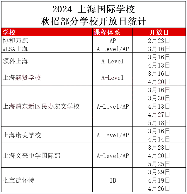 WLSA/領科/七德等國際學校公布2024秋招信息！