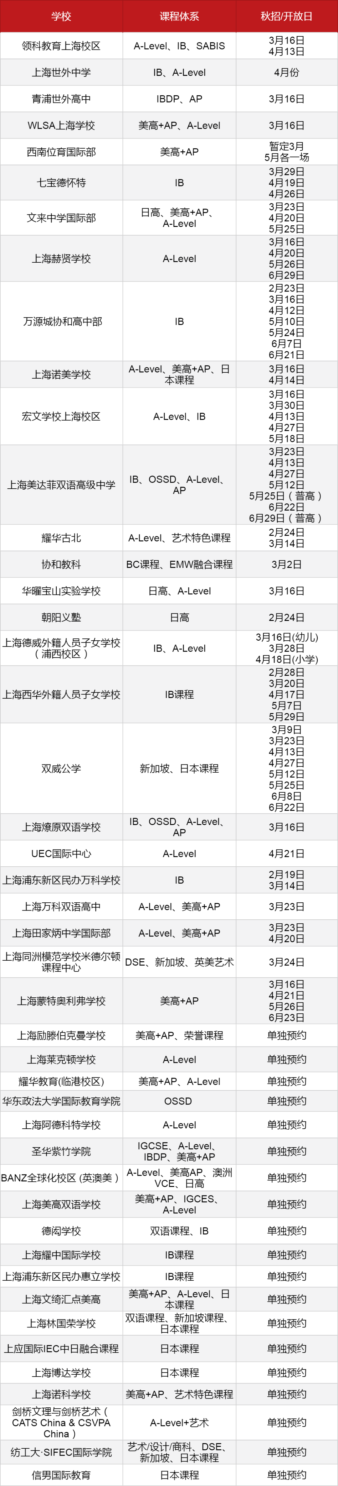 上海國(guó)際化學(xué)校30+學(xué)校2024-2025學(xué)年秋招信息