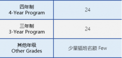 協(xié)和教育浦東課程中心三林2024-2025學年秋招計劃及考試安排
