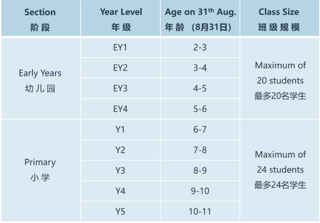 廣州天河愛莎外籍人員子女學(xué)校2024-2025學(xué)年秋季招生計劃
