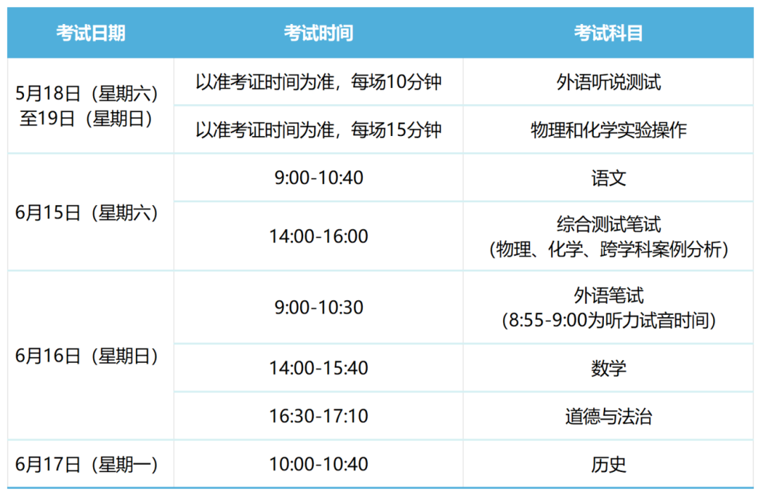 2024年上海市初中學(xué)業(yè)水平考試時(shí)間安排