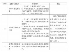 深圳市楓葉學(xué)校2024-2025學(xué)年秋季小學(xué)一年級、初中七年新生報名登記開放