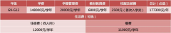橘郡國際學校深圳校區(qū)2024-2025學年秋季招生計劃