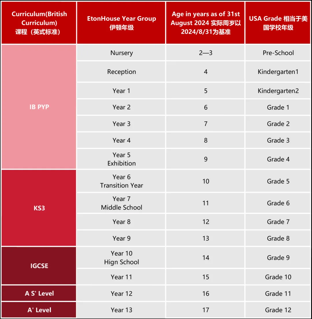 佛山伊頓國際學(xué)校2024-2025學(xué)年秋招計(jì)劃