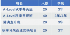 武漢長江實(shí)驗(yàn)學(xué)校國際部2024-2025學(xué)年秋季招生計(jì)劃