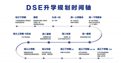 太倉市華頓外國語學(xué)校國際高中部香港DSE課程2024學(xué)年秋季招生介紹