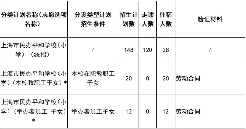 上海市民辦平和學(xué)校2024小學(xué)招生計(jì)劃