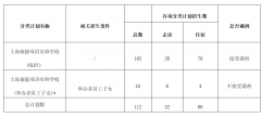 2024年上?？档码p語(yǔ)實(shí)驗(yàn)學(xué)校(小學(xué))招生簡(jiǎn)章