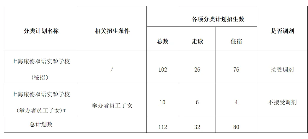 2024年上?？档码p語(yǔ)實(shí)驗(yàn)學(xué)校(小學(xué))招生計(jì)劃表