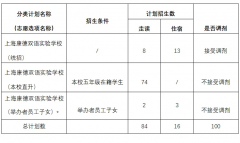 2024年上海康德雙語(yǔ)實(shí)驗(yàn)學(xué)校(初中)招生簡(jiǎn)章