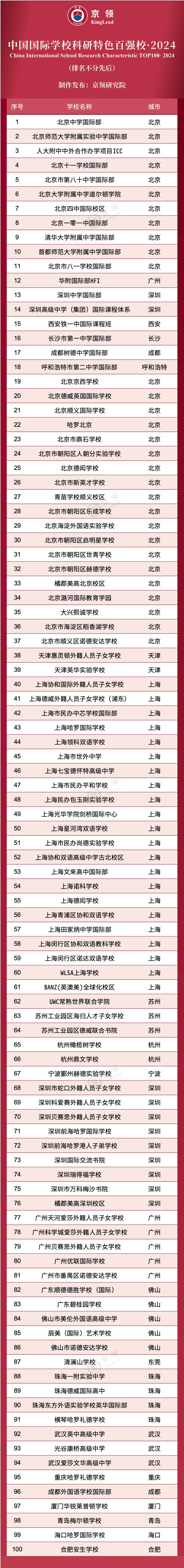 中國(guó)國(guó)際學(xué)?？蒲刑厣?gòu)?qiáng)?！?024