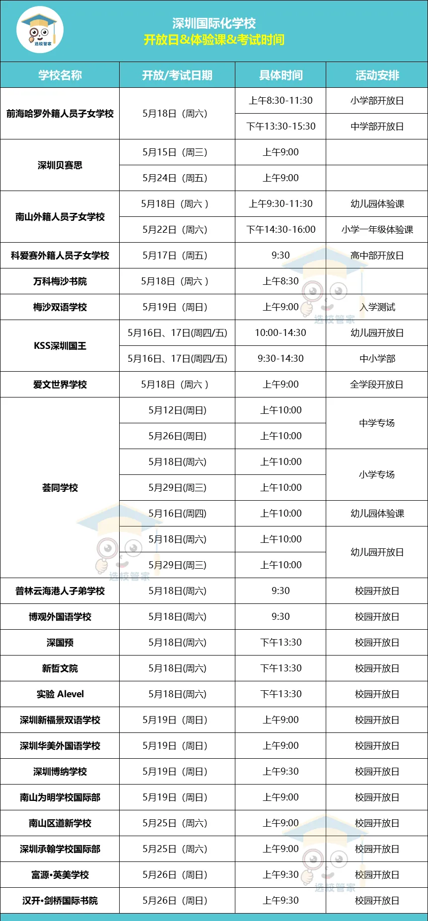 20+深圳國際化學(xué)校開放日匯總