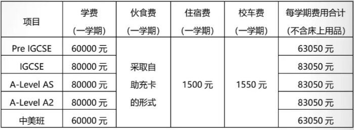 佛山市惟德外國(guó)語(yǔ)實(shí)驗(yàn)學(xué)校國(guó)際部2024收費(fèi)參考
