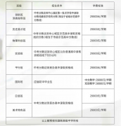 武漢澳新高級中學(xué)2024-2025學(xué)年秋季招生及學(xué)費介紹