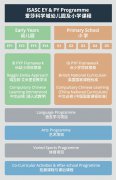廣州科學(xué)城愛(ài)莎外籍人員子女學(xué)校2024年秋招信息及申請(qǐng)流程