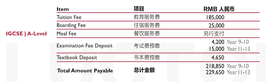 重慶萊克頓學(xué)校費用