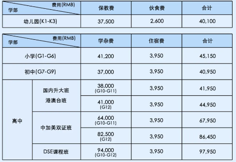 廣州祈福英語實(shí)驗(yàn)學(xué)校雙語部2024費(fèi)用