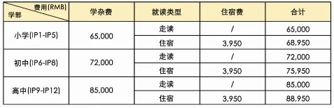 廣州祈福英語實驗學(xué)校國際部2024費用