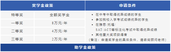 獎學金、助學金政策