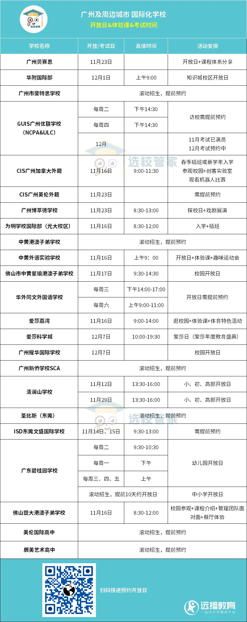 廣州、佛山、東莞國際化學校 開放日信息