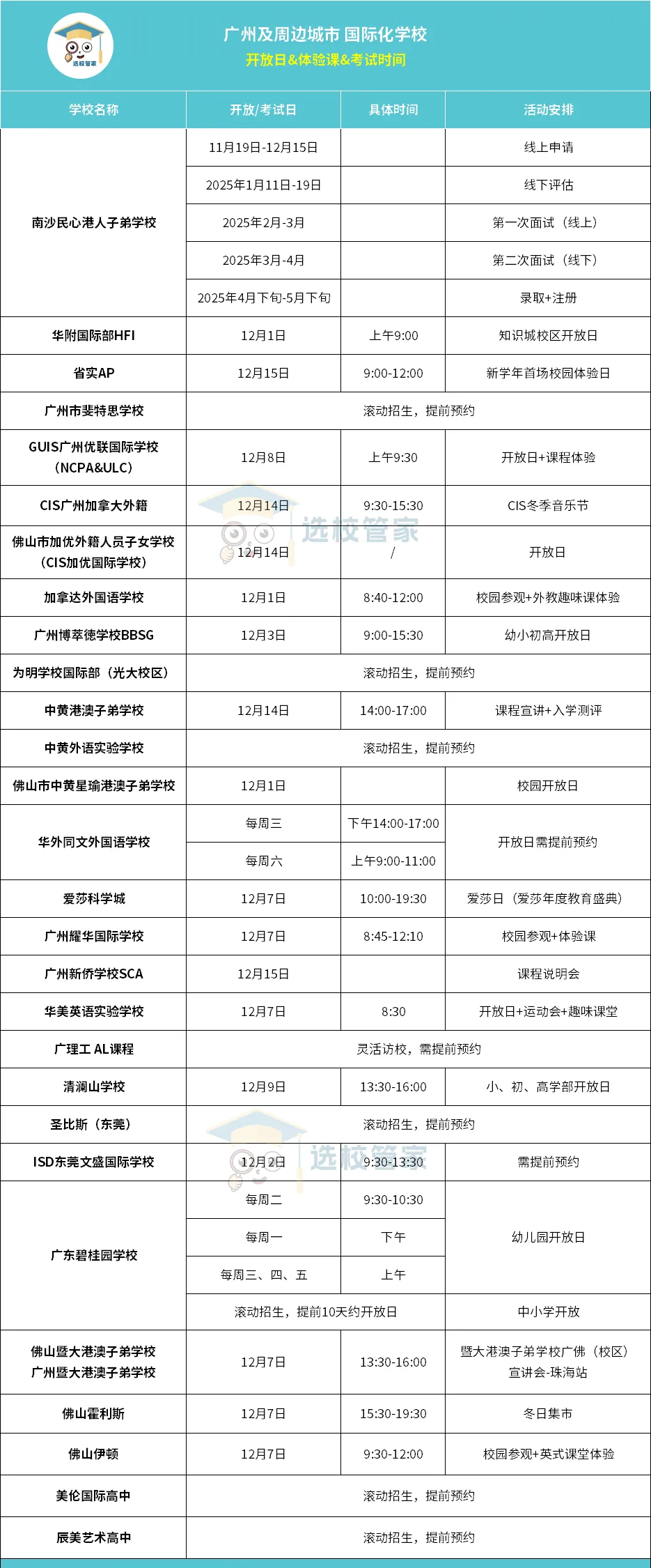 30+所廣州、佛山、東莞國際學(xué)校開放日/考試/課程體驗(yàn)日相關(guān)信息