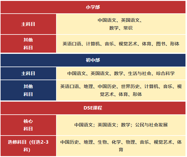 香港課程設(shè)置