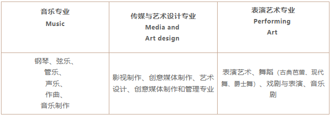 專業(yè)設置