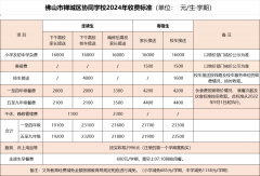 佛山市協(xié)同學(xué)校2025學(xué)年春季插班生開始登記報名