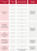 佛山霍利斯發(fā)布2025-2026學(xué)年招生簡(jiǎn)章！