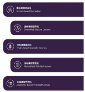 蘇州灣外國語學(xué)校2025招生簡章！