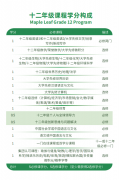 大連楓葉國(guó)際學(xué)校2025年招生簡(jiǎn)章！