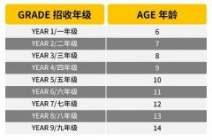 2025年北京市朝陽區(qū)赫德學(xué)校招生計(jì)劃