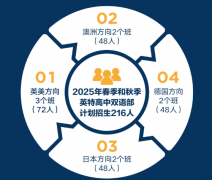 杭州英特外國語學(xué)校日語班2025年招生簡(jiǎn)章！