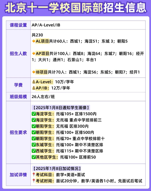 北京十一學(xué)校國際部招生信息