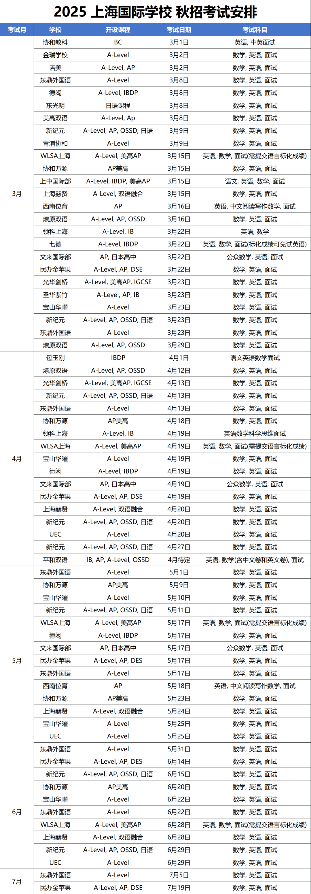 2025年<a href='http://www.hljjqnfcp.com/school/shgjxx/' target='_blank'><u>上海國(guó)際學(xué)校</u></a>秋招時(shí)間最新匯總！