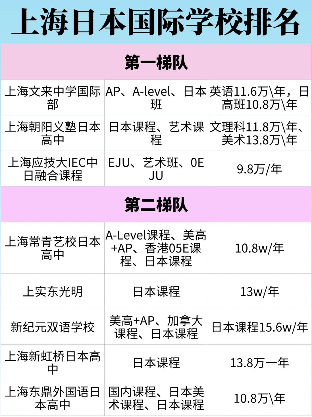 上海日本方向國際學(xué)校