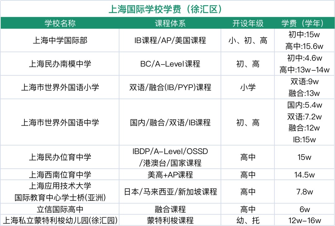 徐匯國際學(xué)校盤點(diǎn)