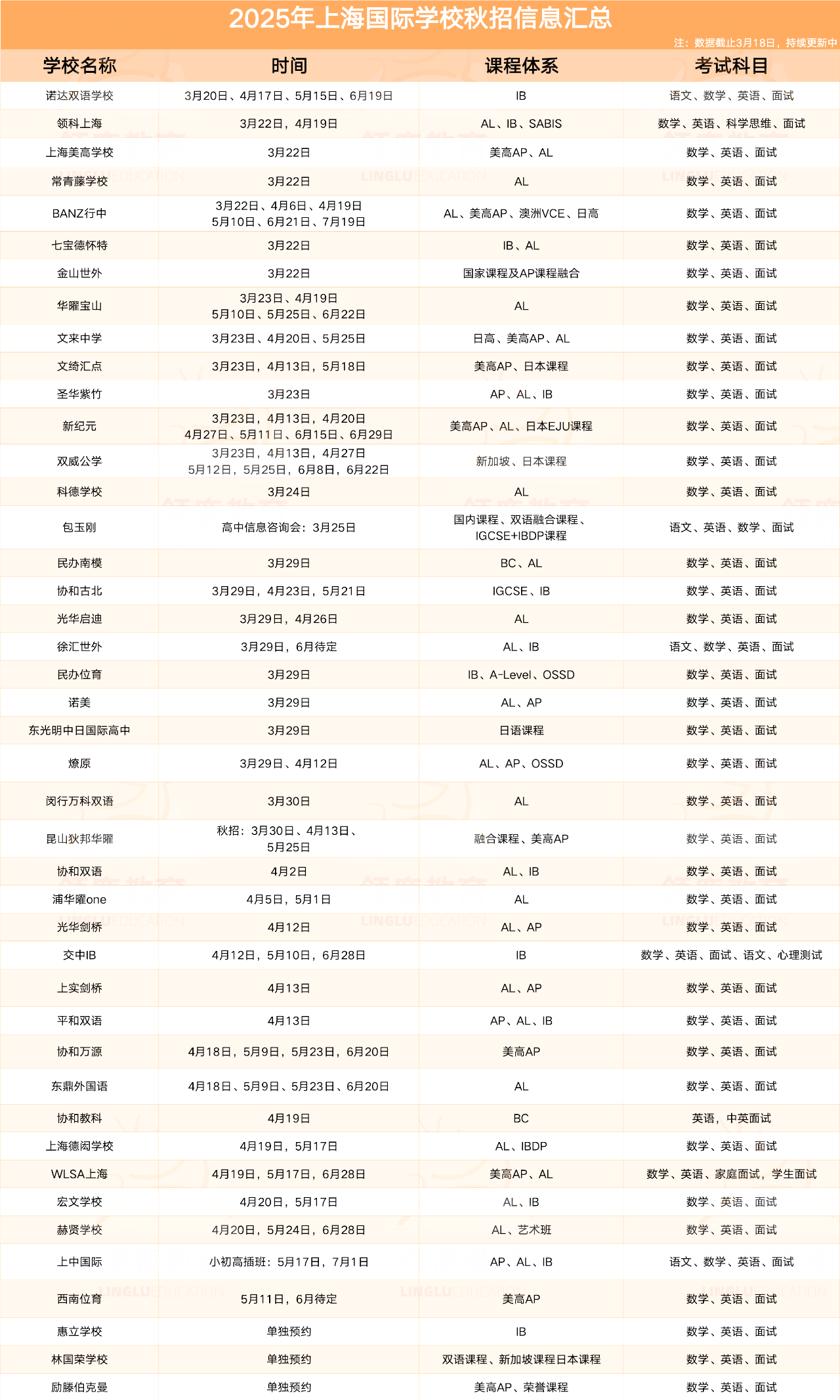 40+國(guó)際學(xué)校最新招生安排來(lái)了