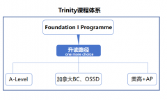2025年上外賢達賢德國際課程中心校園開放日，正式來啦！