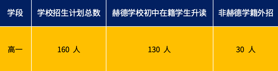 招生人數(shù)